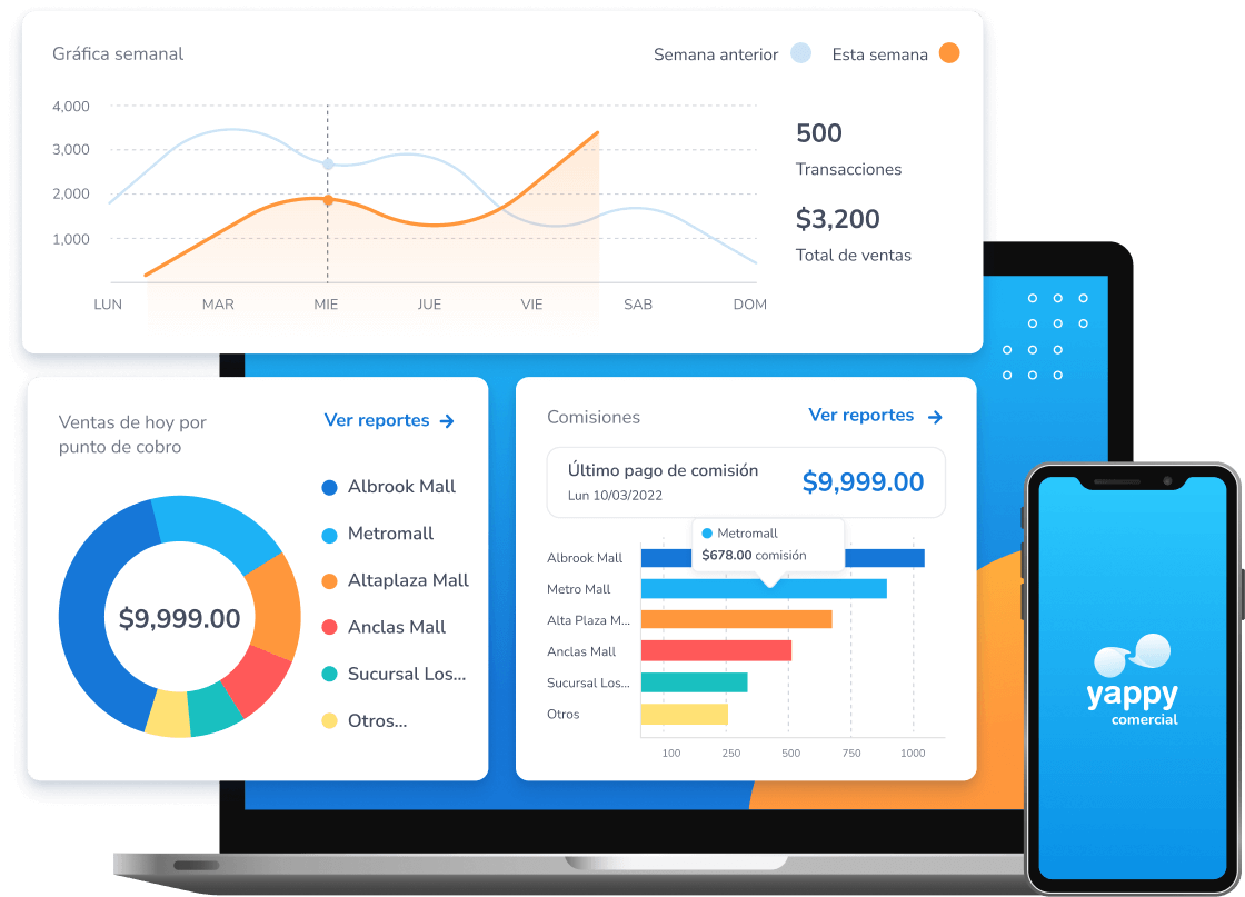 Yappy Comercial Pantallas